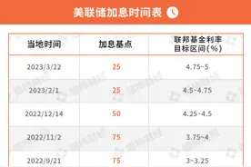 一图速览美联储9次加息历程 未来还会加息吗？听听机构如何研判图片