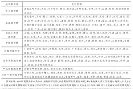 高国力等：基于碳排放影响因素的城市群碳达峰研究图片