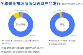 重仓城投非标，苏银理财“恒源封闭债权”跻身纯固收榜单亚军丨机警理财日报图片