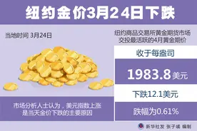 （图表）［财经·行情］纽约金价3月24日下跌图片