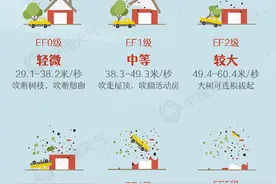 密西西比州等地龙卷风已致超20人死亡 为何美国龙卷风多发？图片