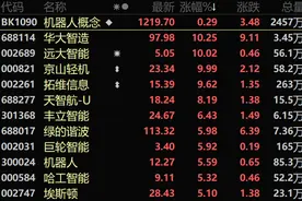 AI掘金再扩散 ChatGPT如何赋能机器人行业？微软早已给出方向图片