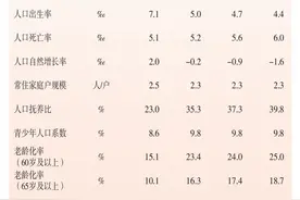 去年上海常住人口60岁及以上老人占比25%，谈“老”就要色变吗？图片