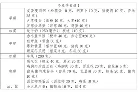 《儿童青少年生长迟缓食养指南（2023年版）》⑦ 东北地区食谱示例（冬春季）图片