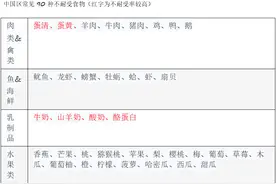 一把鼻涕一把泪，春季过敏怎么破？图片