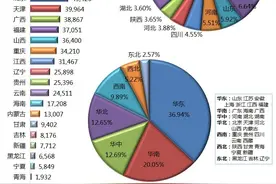 绝密档案 | 解锁比亚迪在全国31个省份翻倍狂飙的销量密码图片