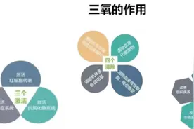 失眠伴高血压，互为因果？如不干预恶性循环，三氧疗法赶紧试试图片
