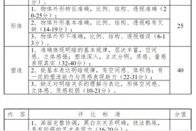2023年江阴市普通高中特长生招生美术类考试办法及评分标准图片