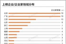 界面新闻发布2023中国慈善企业家榜：京东刘强东、迈瑞医疗李西廷、牧原股份秦英林占据前三名图片