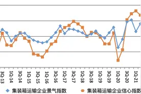 日赚3.6亿元、分红500亿，中远海控的“财富神话”还在继续图片