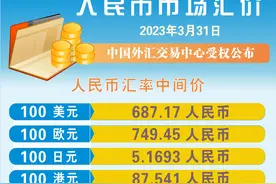 （图表）［财经·行情］人民币市场汇价（3月31日）图片