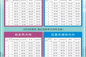 4日起，地铁十四号线、二十一号线调整时刻表图片
