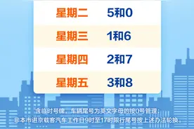 本周起，北京市机动车尾号限行轮换，今天限行4和9图片