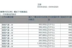 王兴出手！半个月套现4.2亿图片