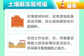 春季安全生产，这些风险需警惕！图片