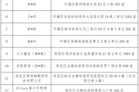 长沙：整治学科类隐形变异违规培训，这些机构被通报图片