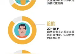 全民皆“师”！5.3亿人在为知识付费（2）图片