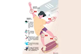 陆地冲浪 永远年轻但不要膝盖淤青图片