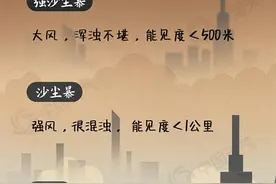 此次沙尘主要来源哪里？何时减弱？本周还来吗？权威解答图片
