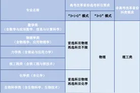 中国科大2023年强基计划招生图片