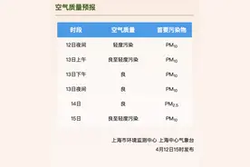 “微出汗”系列报道 | 学会看空气质量再健身，这样运动危害大，老友们三思而后行图片