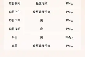 “微出汗”系列报道 | 学会看空气质量再健身，这样运动危害大，老友们三思而后行图片