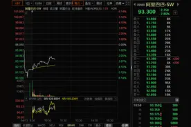 软银要“清仓”了？阿里巴巴股价遭重挫图片