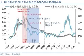 日本地产政策：反面案例启示录图片