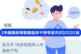 警惕！往前一步就是糖尿病，很多人却毫不知情……图片