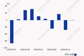 每经操盘必知（晚间版）丨北向资金卖出中国平安4.5亿；龙虎榜抢筹新华网1.63亿；黑石宣布完成史上最大房地产基金募资，304亿美元图片
