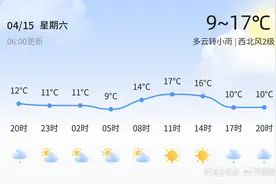 【青岛天气】4月15日，较冷，多云转小雨，西北风2级图片