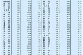 最新出炉！3月三亚新建商品住宅销售价格环比上涨图片