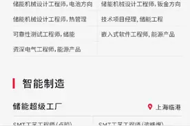 普通工人月薪1万+ 特斯拉新工厂招聘待遇能更胜从前吗？图片