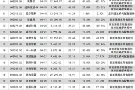 本周超1300亿市值限售股上市，沪硅产业等五家公司解禁规模过百亿图片