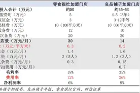 零食界的「蜜雪冰城」：开店超2000家，一年卖出64亿｜隐形巨头图片