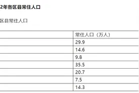 黄山市60岁及以上人口占近四分之一图片