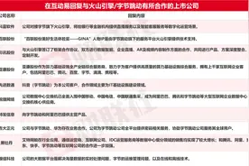 AI大模型“发动机”！字节旗下火山引擎发布大模型训练云平台，受益上市公司有这些图片