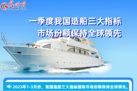 一季度我国造船三大指标市场份额保持全球领先图片