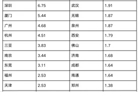 这些统计数据 告诉你一个活色生香的长沙图片