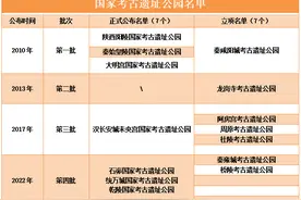 陕西新增3处国家考古遗址公园图片