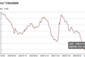 因为这两大因素，国内LNG价格同比大跌超四成图片