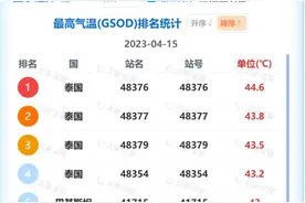 泰国出现超50℃致命高温？图片