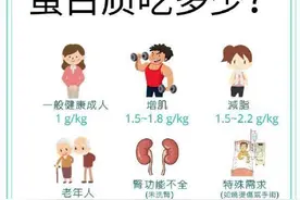 正常情况下，一个健康人每天需要摄入多少蛋白质？图片