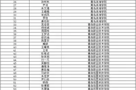 恭喜！青岛市293名学生获得国家奖学金图片