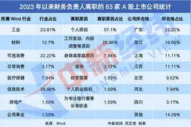 “金三银四”不香了！这些上市公司财务总监离职，啥原因？图片