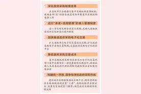 15项举措推动政采营商环境再突破图片