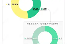 饭搭子离职了，比失恋还痛苦？年轻人开始流行找各种搭子，主打精准陪伴图片