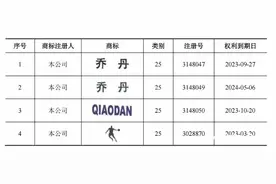 拆解IPO｜更名后重启上市，中乔体育失去的只有“乔丹”？图片