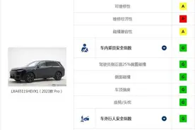 中保研碰撞评测一般，理想犟嘴回应：实事求是图片