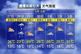 31℃！江西天晴就在……图片